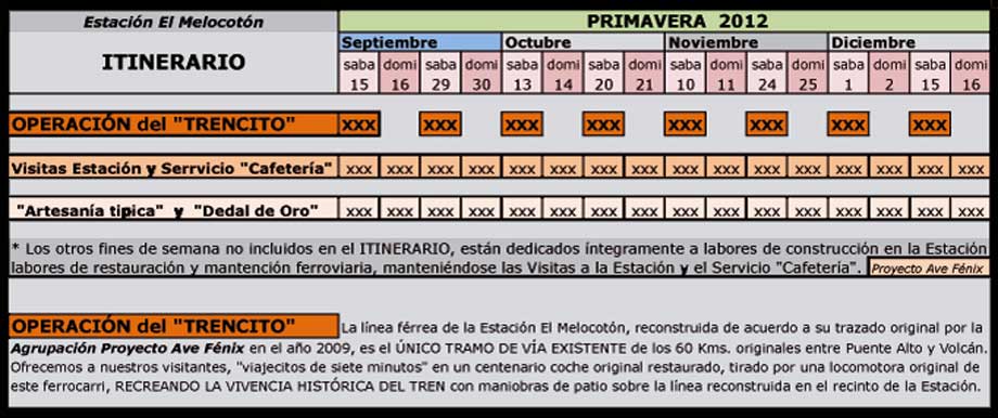 Tarifas e Itinerario del Trencito