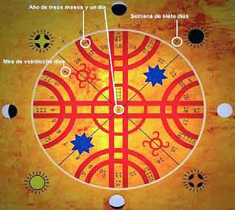 CALENDARIO MAPUCHE